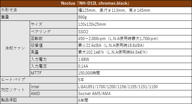 nh_d12l_chromax_spec