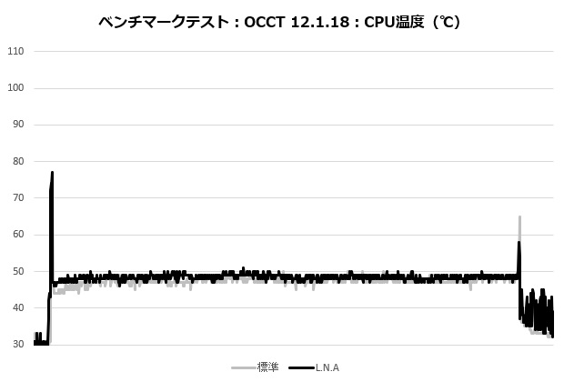 d12l_chromax_001_occt_temp