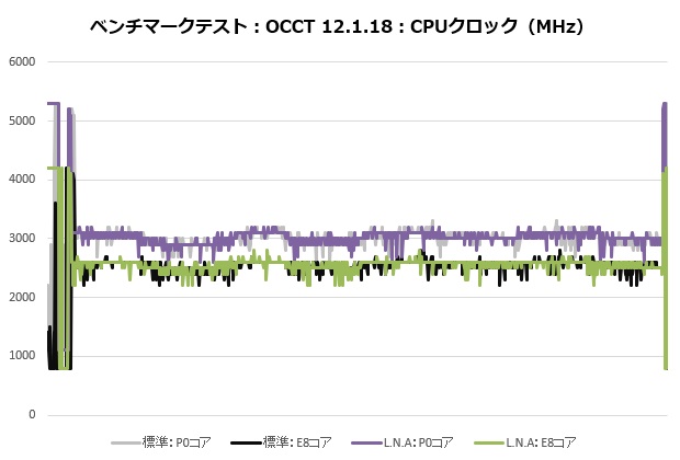 d12l_chromax_003_occt_clock