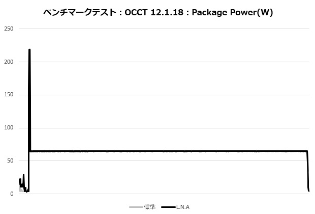 d12l_chromax_005_occt_power