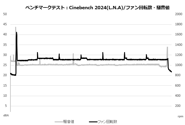 d12l_chromax_010_cine_fan_lna