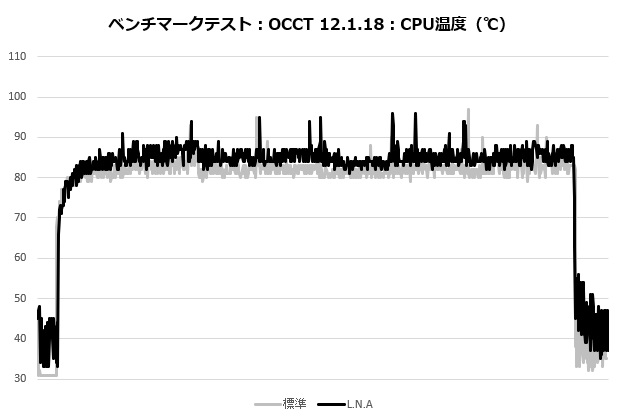 d12l_chromax_101_occt_temp