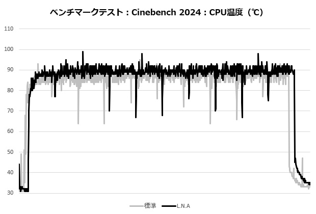 d12l_chromax_102_cine_temp