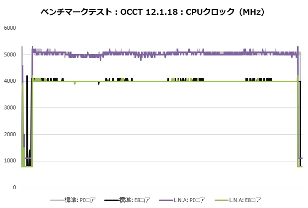 d12l_chromax_103_occt_clock