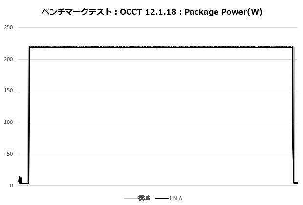 d12l_chromax_105_occt_power
