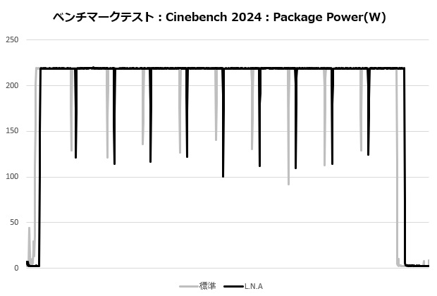 d12l_chromax_106_cine_power