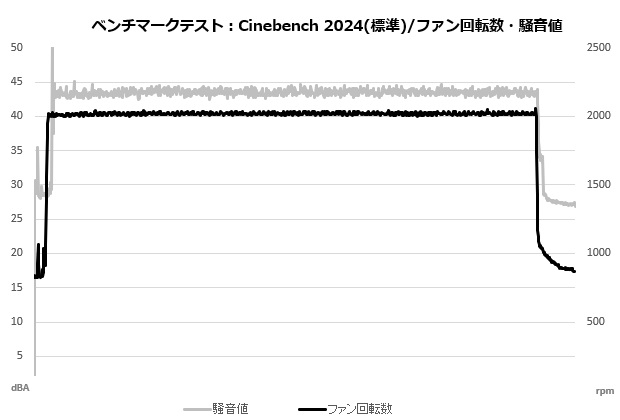 d12l_chromax_109_cine_fan_normal