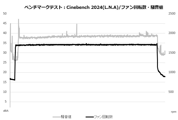 d12l_chromax_110_cine_fan_lna
