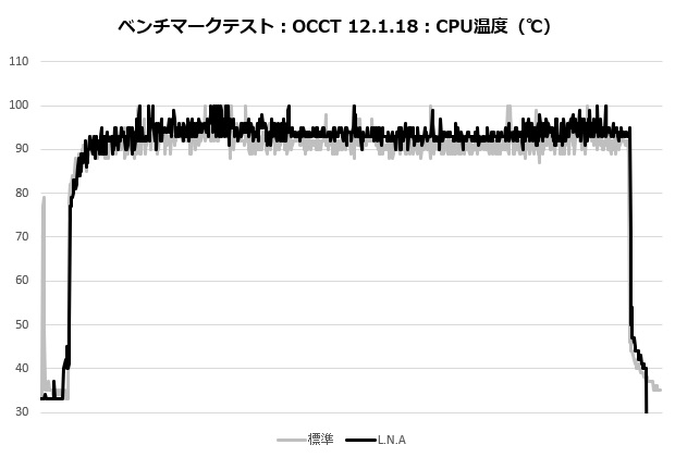 d12l_chromax_201_occt_temp