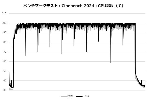 d12l_chromax_202_cine_temp