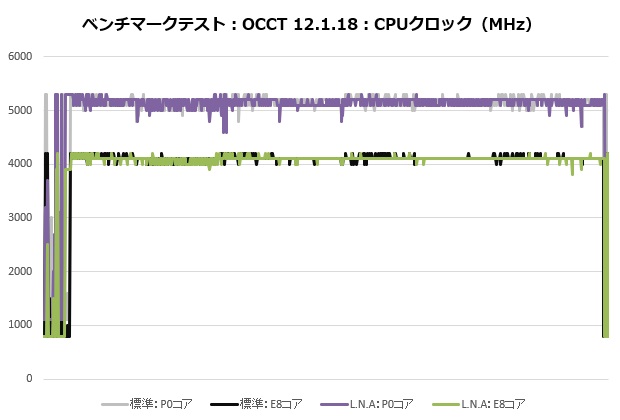 d12l_chromax_203_occt_clock