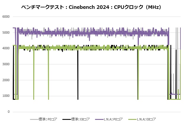 d12l_chromax_204_cine_clock