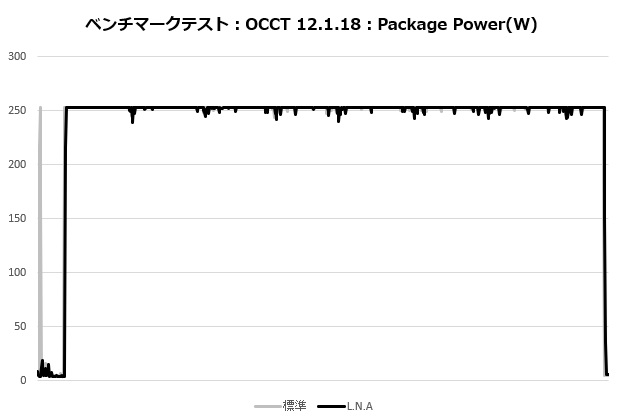 d12l_chromax_205_occt_power