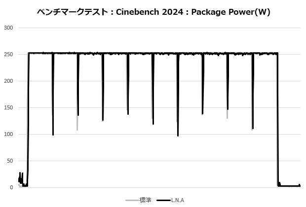 d12l_chromax_206_cine_power