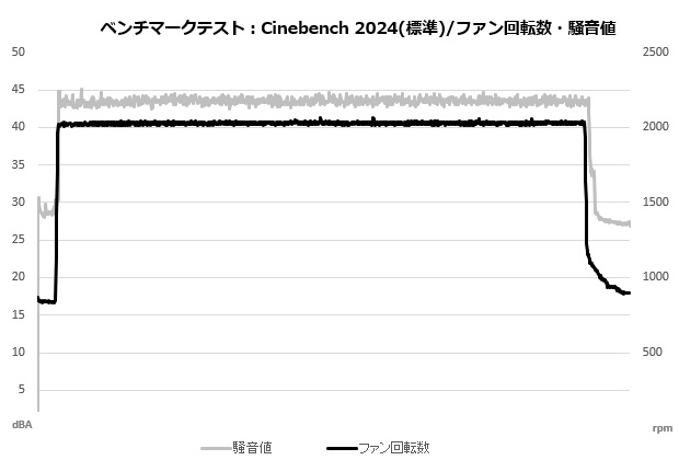d12l_chromax_209_cine_fan_normal
