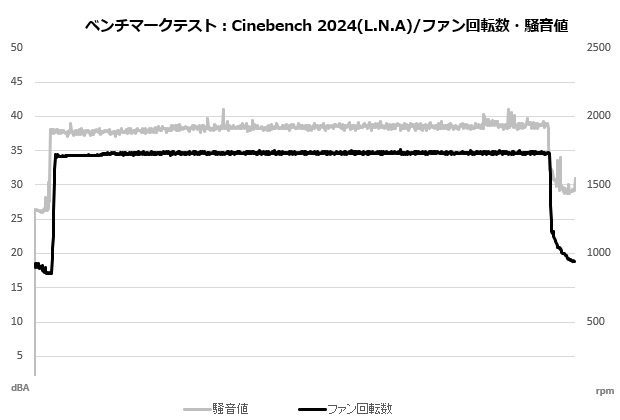 d12l_chromax_210_cine_fan_lna