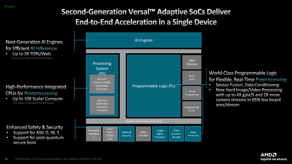 versal_ai_edge_gen2_09