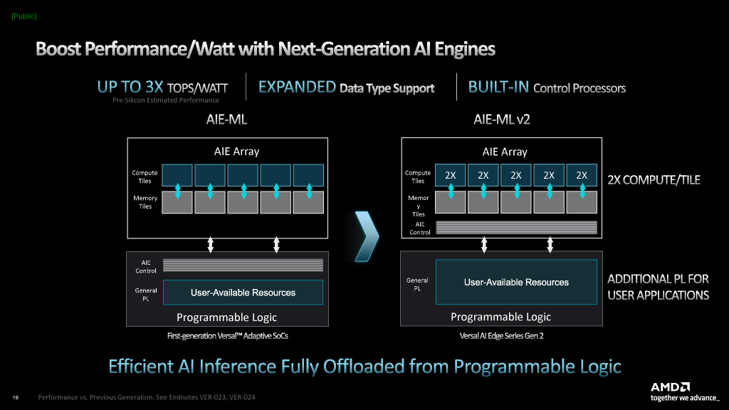 versal_ai_edge_gen2_13