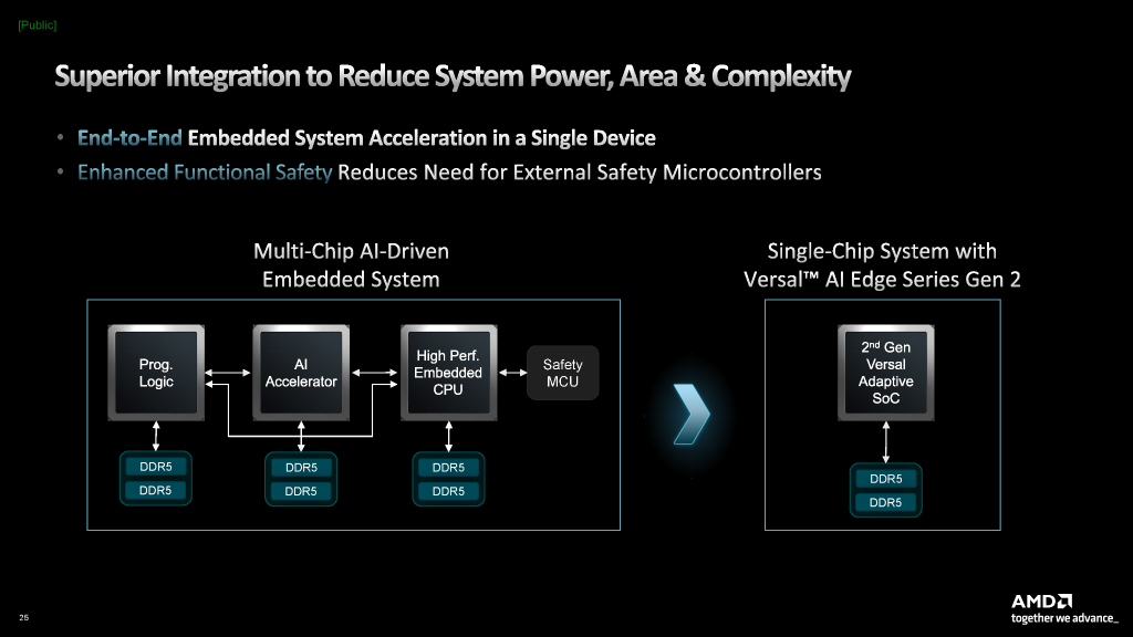 versal_ai_edge_gen2_16