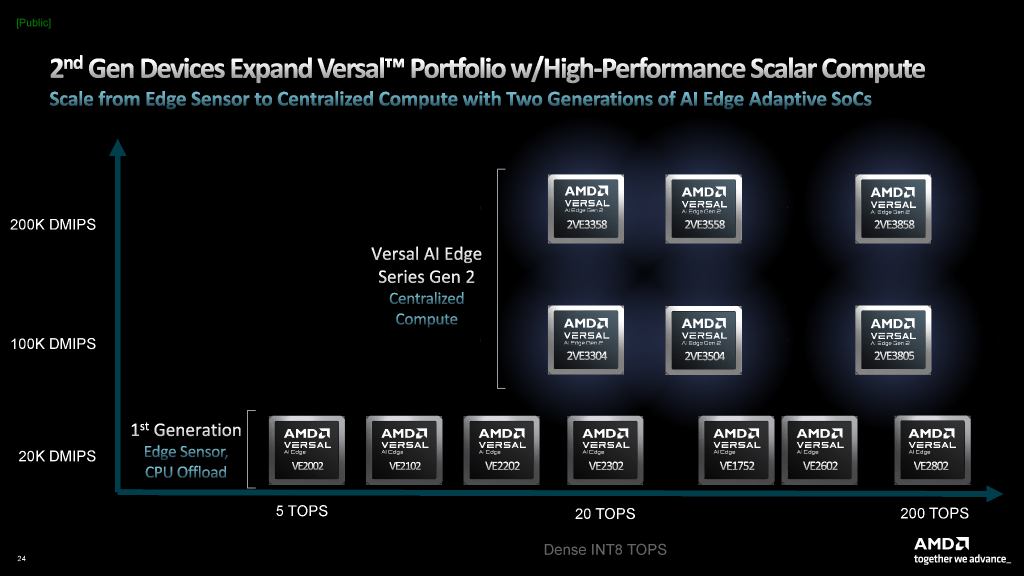 versal_ai_edge_gen2_17