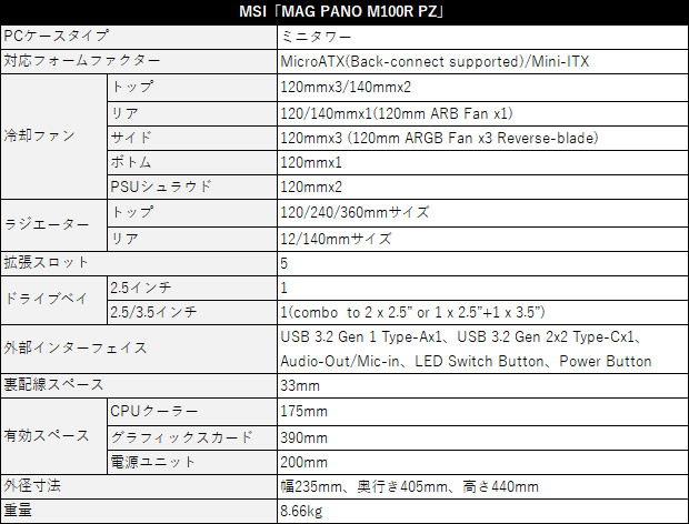 mag_pano_m100r_pz_spec