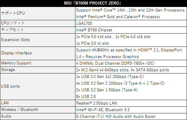 mag_pano_m100r_pz_spec2