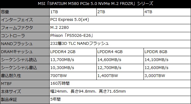 spatium_m580_001_spec
