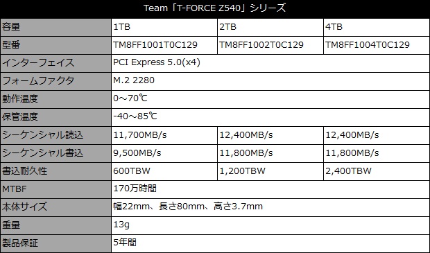 z540_001_spec