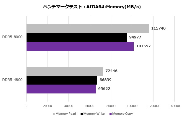 team_xtreem_ddr5_001_aida_mem