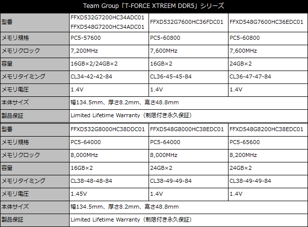 team_xtreem_ddr5_001_sku