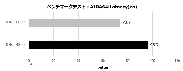 team_xtreem_ddr5_002_aida_lay