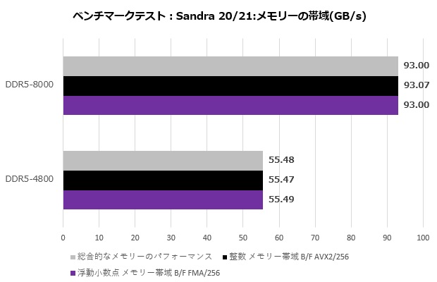 team_xtreem_ddr5_003_sandra_mem