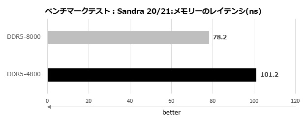 team_xtreem_ddr5_004_sandra_lay