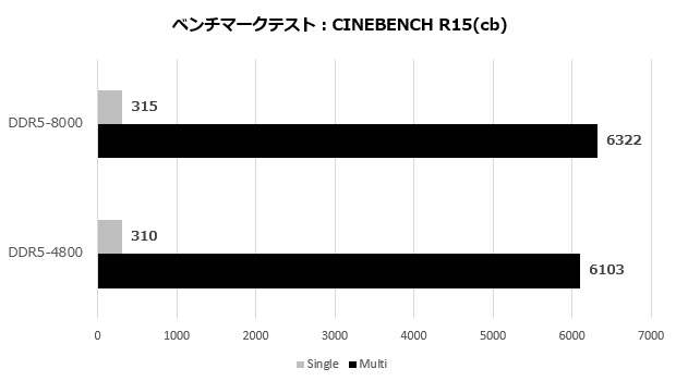 team_xtreem_ddr5_005_r15