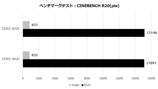 team_xtreem_ddr5_006_r20