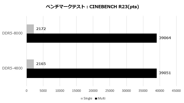 team_xtreem_ddr5_007_r23