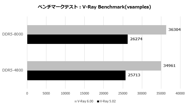 team_xtreem_ddr5_008_vray