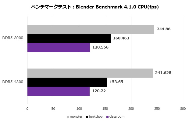 team_xtreem_ddr5_009_blender_cpu