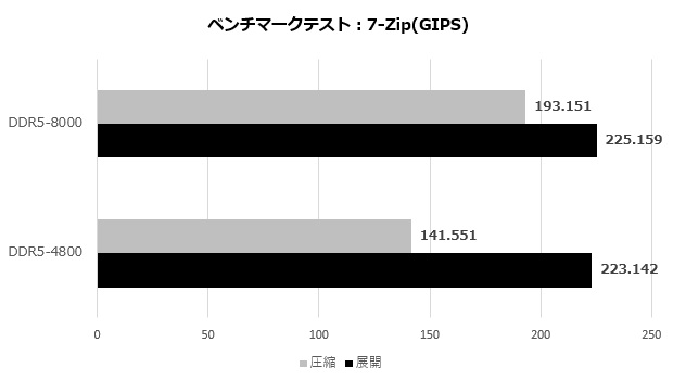 team_xtreem_ddr5_010_7zip