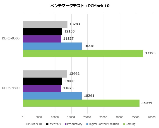 team_xtreem_ddr5_011_pcmark