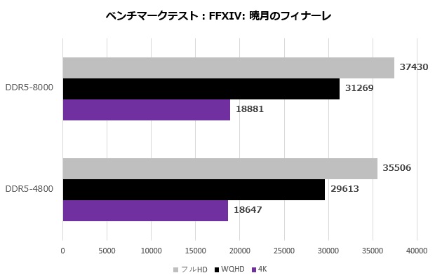 team_xtreem_ddr5_014_ff14