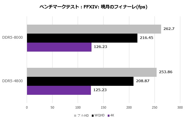 team_xtreem_ddr5_015_ff14_fps