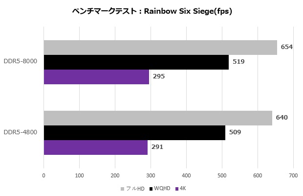 team_xtreem_ddr5_017_r6s
