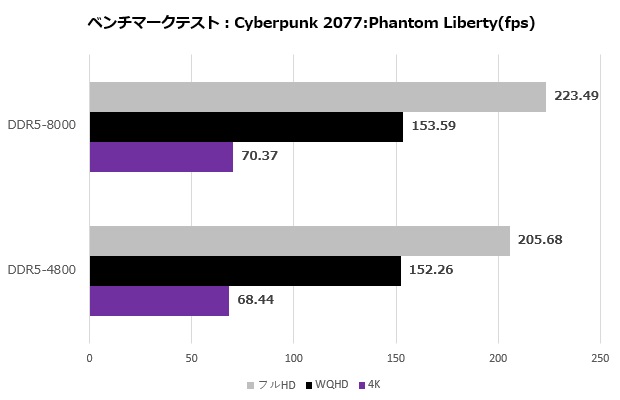 team_xtreem_ddr5_019_cyber