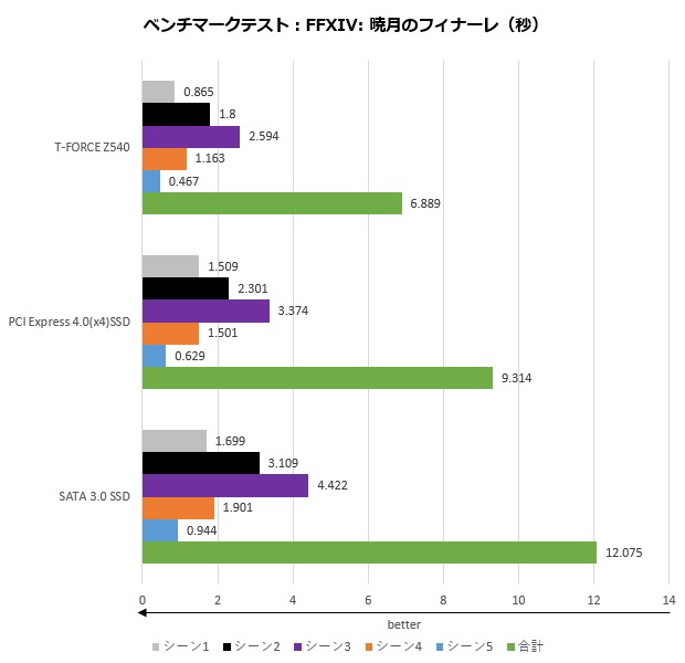 z540_001_ff14
