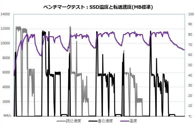 z540_101_temp