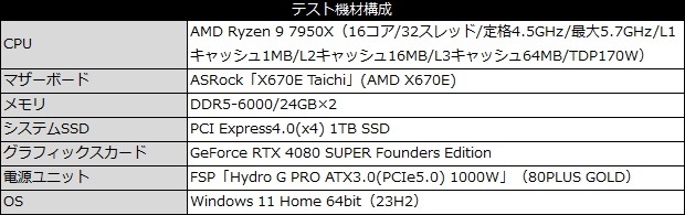 z540_101_testspec