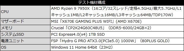 spatium_m580_101a_testspec