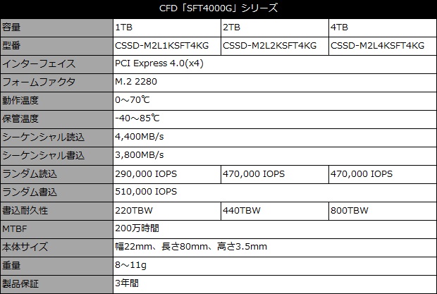sft4000g_001_spec
