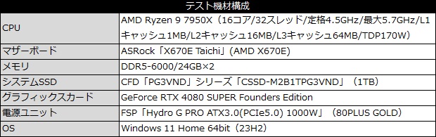 sft4000g_101_testspec